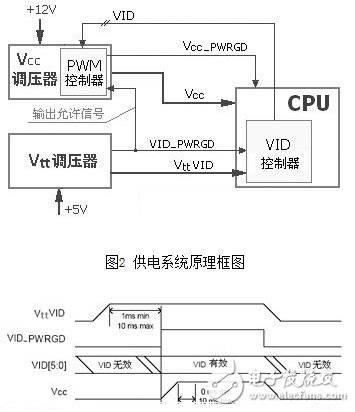 關于基于自適應技術的CPU供電電路系統的性能分析和介紹