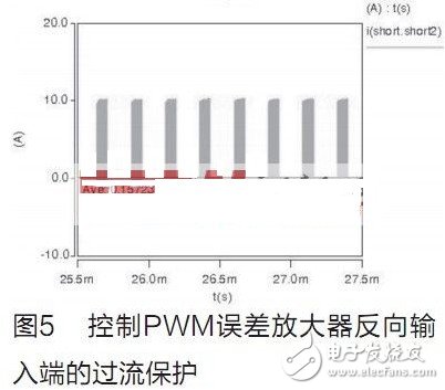 關于基于PWM的限流保護電路的設計研究分析介紹