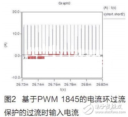 關于基于PWM的限流保護電路的設計研究分析介紹