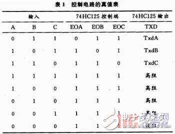  多單片機共用RS 232通信的防競爭電路與程序設計