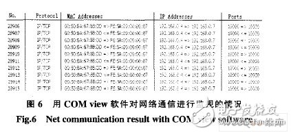  基于ARM和DSP的地震加速度信號處理系統