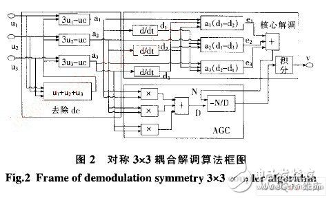  基于ARM和DSP的地震加速度信號處理系統