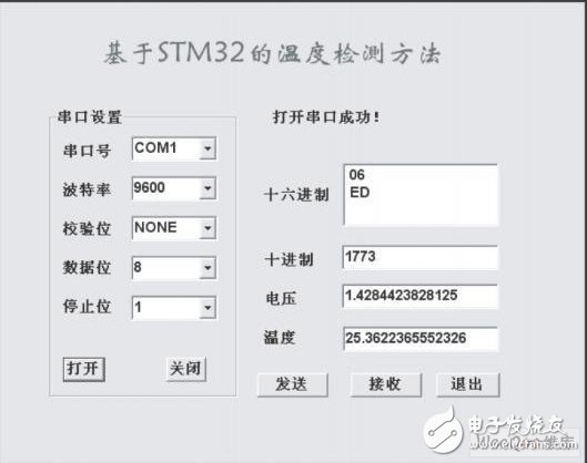 嵌入式微處理器STM32F103有什么特點和應用？怎樣去開發？