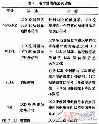 基于嵌入式Linux的LCD驅(qū)動程序設計