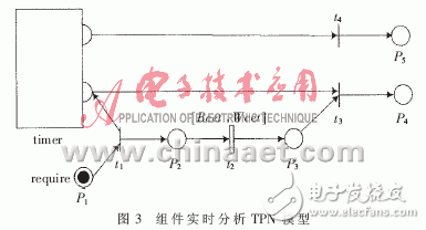  基于Petri網的嵌入式軟件組件的實時性研究