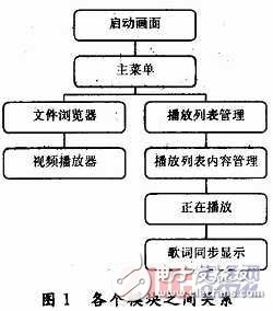 Android上應用的開發概述及其應用范例