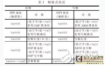 基于ARM和DSP雙CPU的雙核嵌入式系統硬件平臺設計