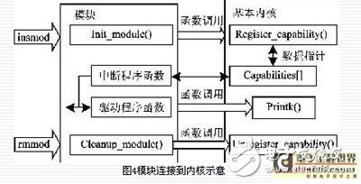 基于ARM和DSP雙CPU的雙核嵌入式系統硬件平臺設計