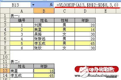 VLOOKUP函數怎么用