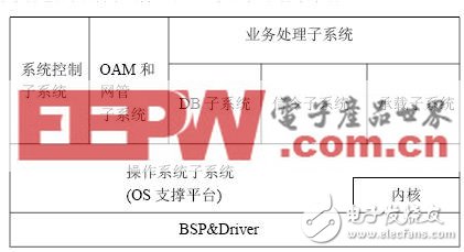 嵌入式內存數據庫技術的現狀如何？怎樣設計一個嵌入式內存數據庫引擎？