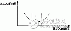  后備VRLA電池運(yùn)行中的問(wèn)題及監(jiān)測(cè)解決方案