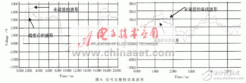  高速數字系統中的信號完整性及實施方案