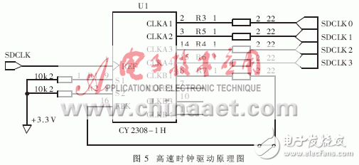  高速數字系統中的信號完整性及實施方案