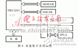  高速數字系統中的信號完整性及實施方案