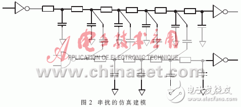  高速數字系統中的信號完整性及實施方案