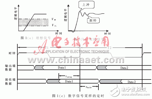  高速數字系統中的信號完整性及實施方案