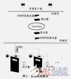  基于ARM9與Linux的門禁監(jiān)控系統(tǒng)軟件設(shè)計