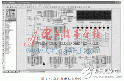  單片機虛擬試驗箱設計與研究