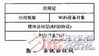  RFID停車場可擴展AMR車位檢測系統設計