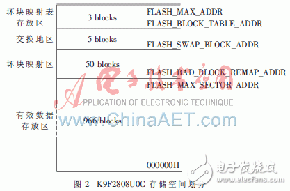  基于NAND Flash的轉譯層的設計