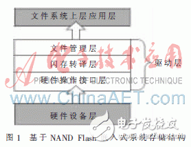  基于NAND Flash的轉譯層的設計