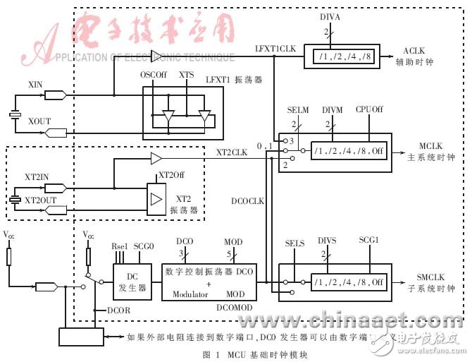  低功耗MCU動態時鐘分析與應用