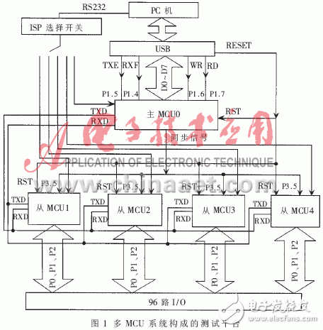  基于多MCU的自動測試診斷系統(tǒng)的設(shè)計(jì)