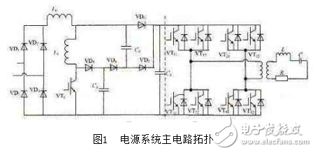  軟開關(guān)PFC電路的倍頻感應(yīng)電源的設(shè)計與仿真