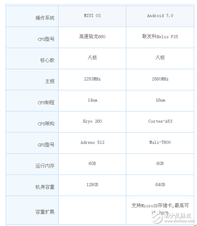 小米note3和金立s10哪個好？給你數(shù)據(jù)讓你更好的抉擇