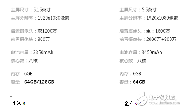 金立s10和小米6哪個好?國產四攝神機誰拍照更美