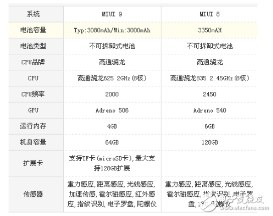 小米5x和小米6哪個(gè)好？選擇細(xì)節(jié)更好的手機(jī)