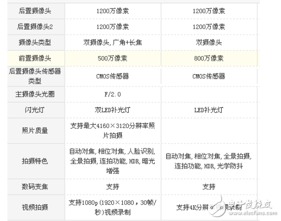 小米5x和小米6哪個(gè)好？選擇細(xì)節(jié)更好的手機(jī)