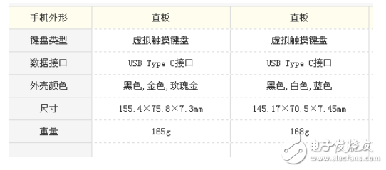 小米5x和小米6哪個(gè)好？選擇細(xì)節(jié)更好的手機(jī)