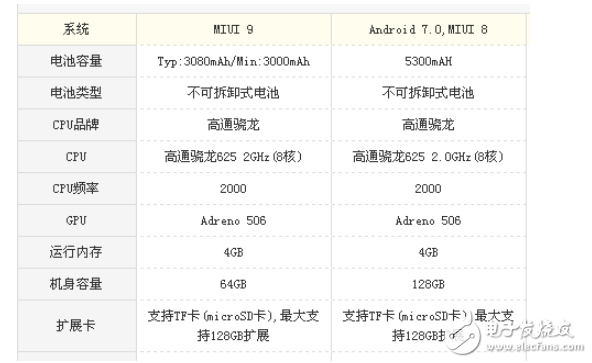 小米5x與小米max2那個(gè)好?娛樂與顏值的對(duì)比