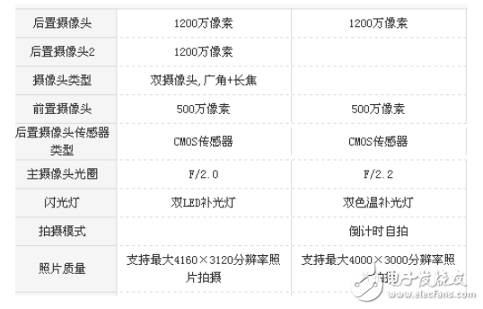 小米5x與小米max2那個(gè)好?娛樂與顏值的對(duì)比