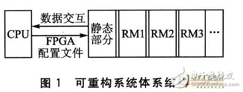 面向可重構(gòu)系統(tǒng)的一種功耗相關(guān)硬件任務(wù)調(diào)度算法設(shè)計(jì)