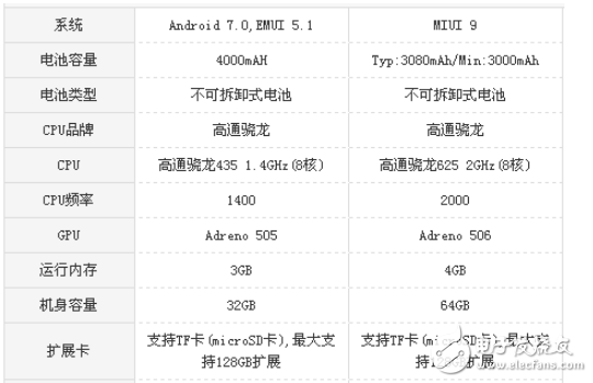 小米5x和華為暢享7plus哪個(gè)好?游戲和續(xù)航的對(duì)比