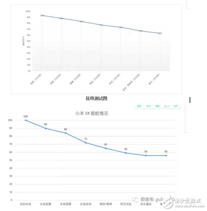 小米5x和華為暢享7plus哪個(gè)好?游戲和續(xù)航的對(duì)比