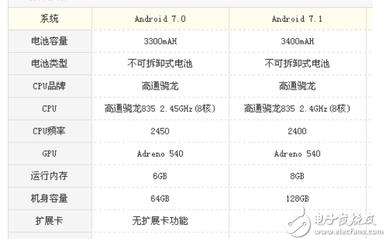 一加5和小米mix2哪個好？全面屏和雙攝的選擇