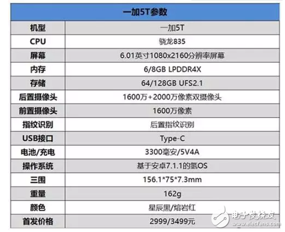 榮耀v10和一加5t對(duì)比？創(chuàng)新與性能的選擇