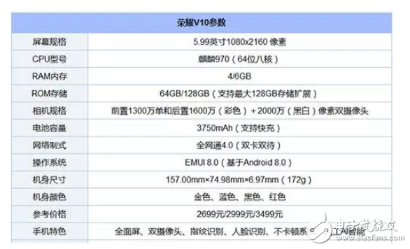 榮耀v10和一加5t對(duì)比？創(chuàng)新與性能的選擇