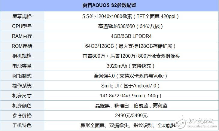 高通驍龍660處理器排名_驍龍660手機(jī)有哪些_驍龍660玩游戲怎么樣