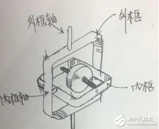 陀螺儀有什么用_陀螺儀的特性圖解_陀螺儀的應用