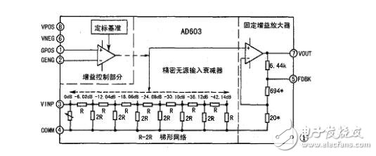 ad603中文資料詳解