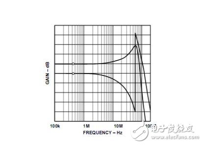 ad603中文資料詳解