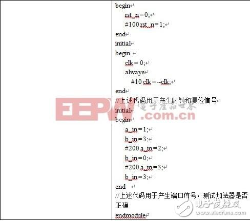 testbench怎么寫_testbench經典教程VHDL