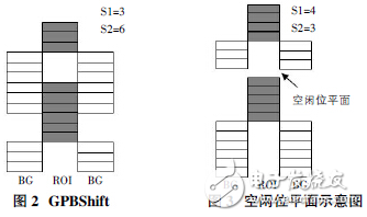 基于JPEG2000標準的感興趣區域編碼