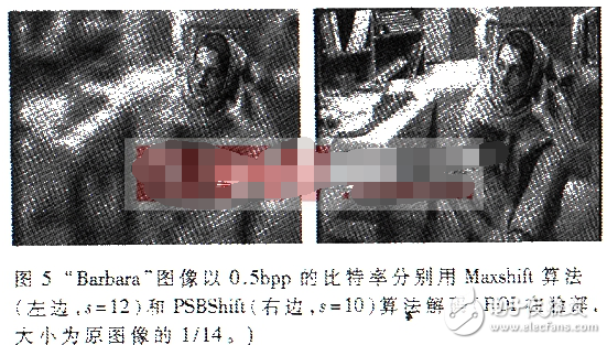 基于JPEG2000標準的感興趣區域編碼