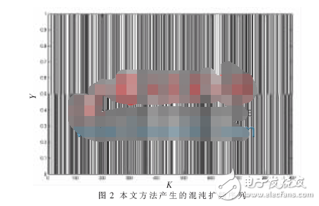 混沌擴頻序列性能分析研究