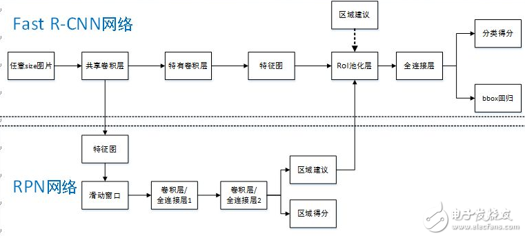 如何用MATLAB實(shí)現(xiàn)感興趣區(qū)域ROI的選取